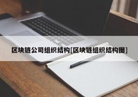 区块链公司组织结构[区块链组织结构图]